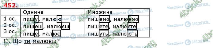 ГДЗ Українська мова 6 клас сторінка 452